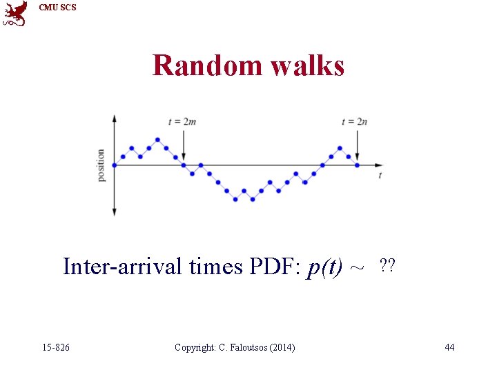 CMU SCS Random walks ? ? Inter-arrival times PDF: p(t) ~ t-3/2 15 -826