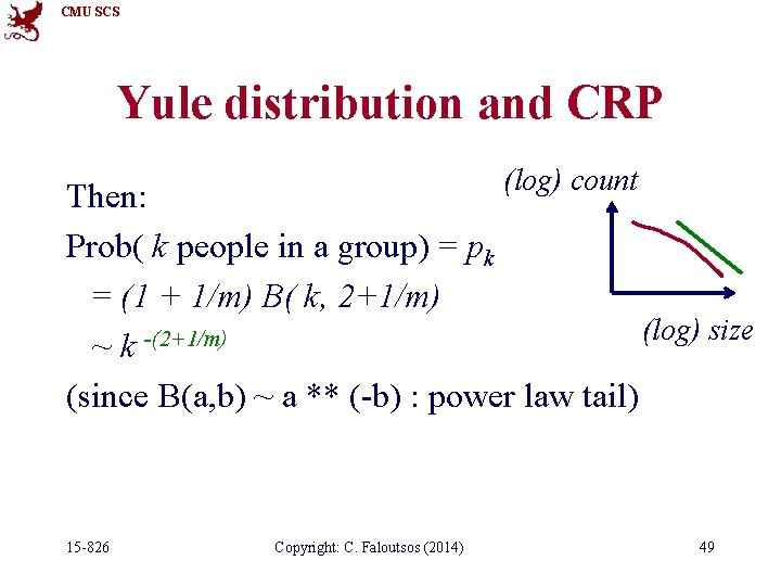 CMU SCS Yule distribution and CRP (log) count Then: Prob( k people in a