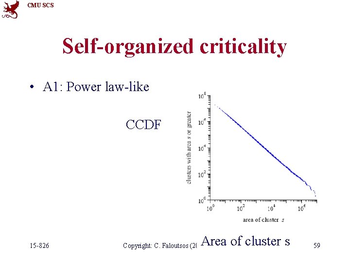 CMU SCS Self-organized criticality • A 1: Power law-like CCDF 15 -826 Area of