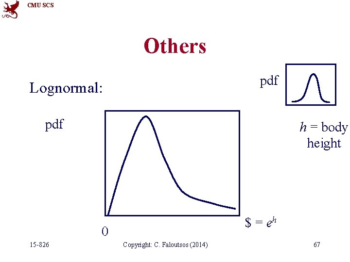 CMU SCS Others pdf Lognormal: pdf h = body height $ = eh 0