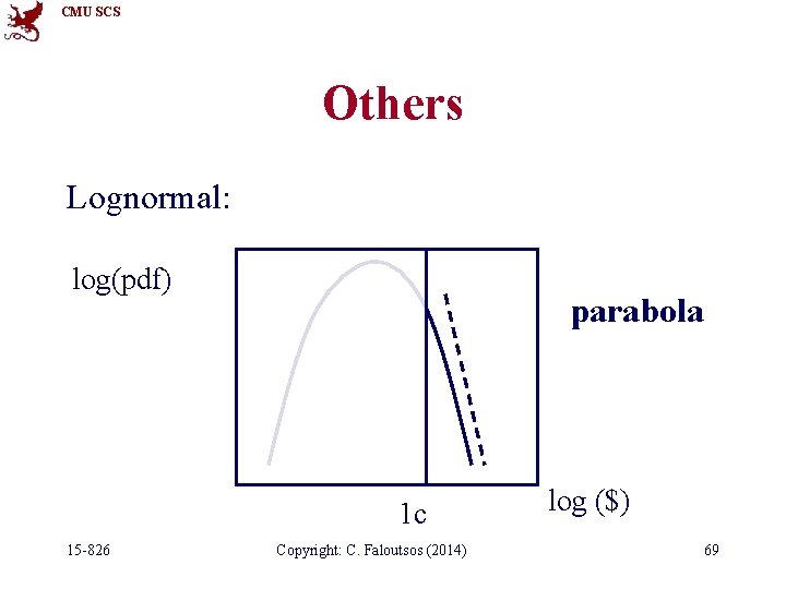 CMU SCS Others Lognormal: log(pdf) parabola 1 c 15 -826 Copyright: C. Faloutsos (2014)