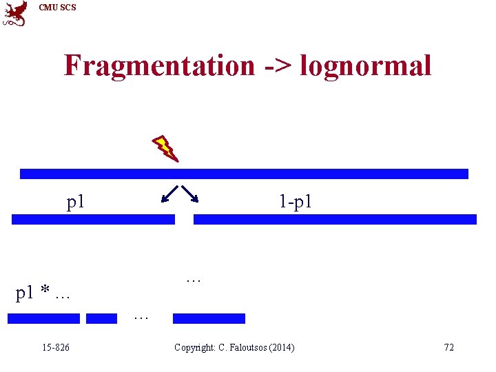 CMU SCS Fragmentation -> lognormal p 1 * … 15 -826 1 -p 1