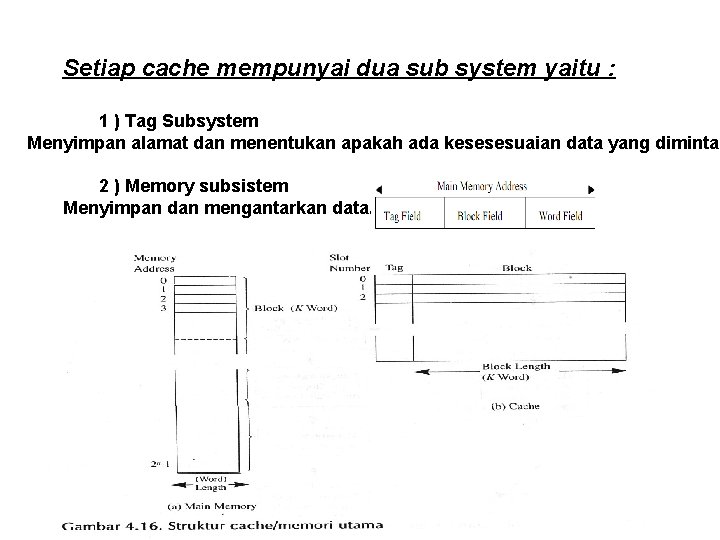 Setiap cache mempunyai dua sub system yaitu : 1 ) Tag Subsystem Menyimpan alamat