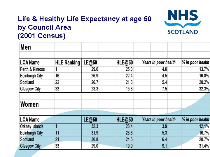 Life & Healthy Life Expectancy at age 50 by Council Area (2001 Census) 