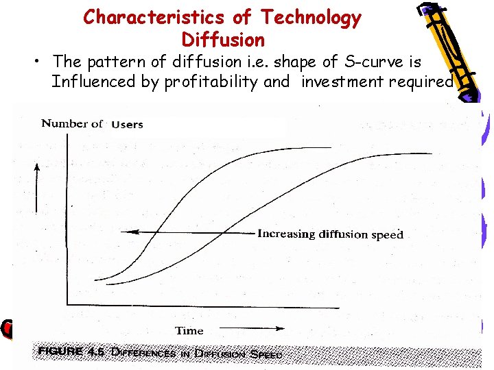 Characteristics of Technology Diffusion • The pattern of diffusion i. e. shape of S-curve