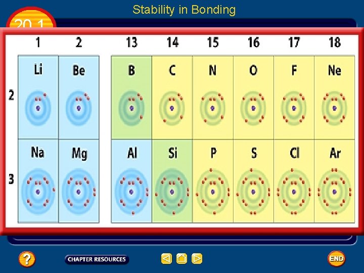 Stability in Bonding 20. 1 Energy Levels and Other Elements 