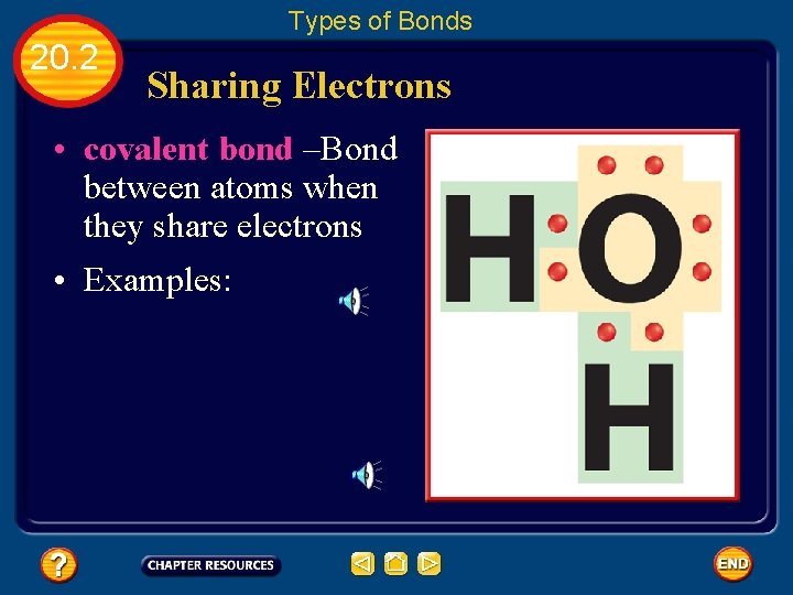 Types of Bonds 20. 2 Sharing Electrons • covalent bond –Bond between atoms when