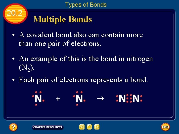 Types of Bonds 20. 2 Multiple Bonds • A covalent bond also can contain