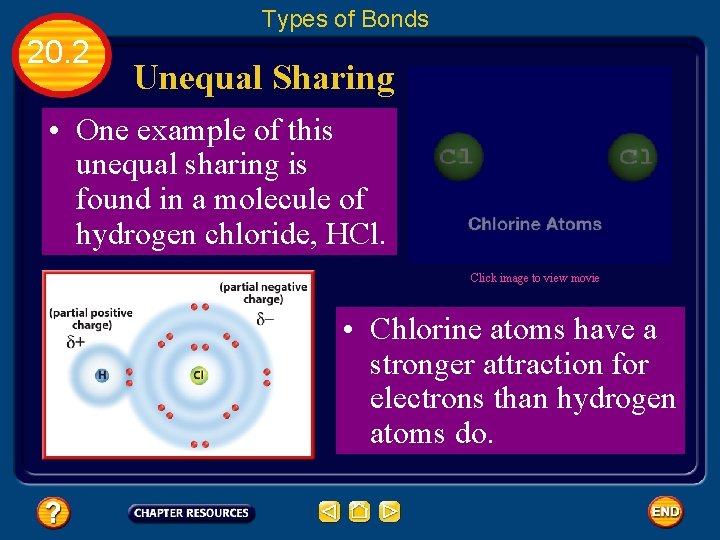 Types of Bonds 20. 2 Unequal Sharing • One example of this unequal sharing