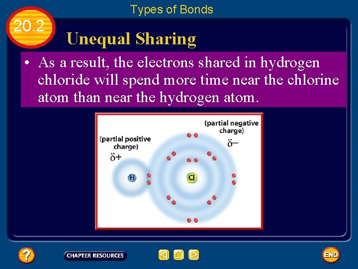 Types of Bonds 20. 2 Unequal Sharing • As a result, the electrons shared