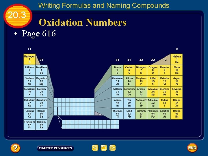 Writing Formulas and Naming Compounds 20. 3 Oxidation Numbers • Page 616 