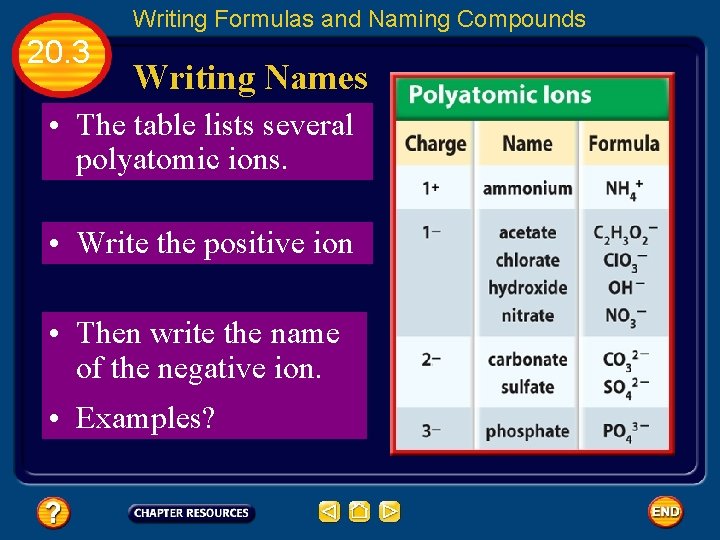 Writing Formulas and Naming Compounds 20. 3 Writing Names • The table lists several