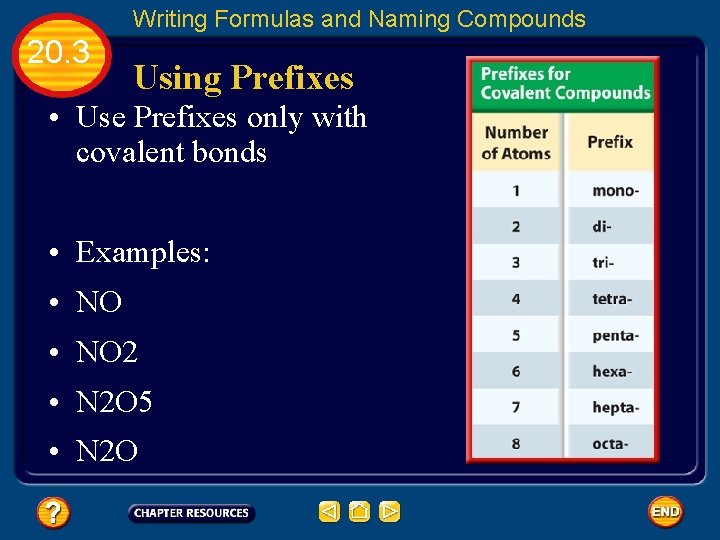 Writing Formulas and Naming Compounds 20. 3 Using Prefixes • Use Prefixes only with