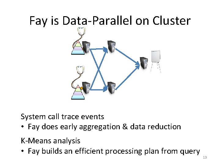 Fay is Data-Parallel on Cluster System call trace events • Fay does early aggregation