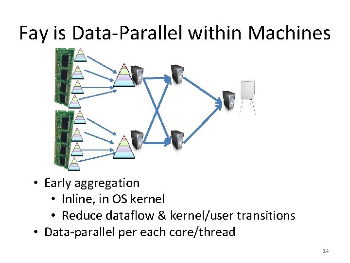 Fay is Data-Parallel within Machines • Early aggregation • Inline, in OS kernel •