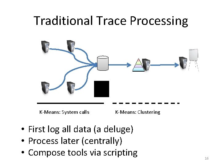 Traditional Trace Processing K-Means: System calls K-Means: Clustering • First log all data (a