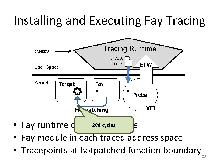 Installing and Executing Fay Tracing Runtime query Create probe User-Space Kernel Target ETW Fay