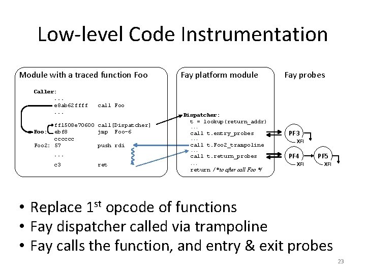 Low-level Code Instrumentation Module with a traced function Foo Caller: . . . e