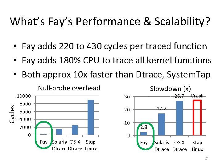 What’s Fay’s Performance & Scalability? • Fay adds 220 to 430 cycles per traced