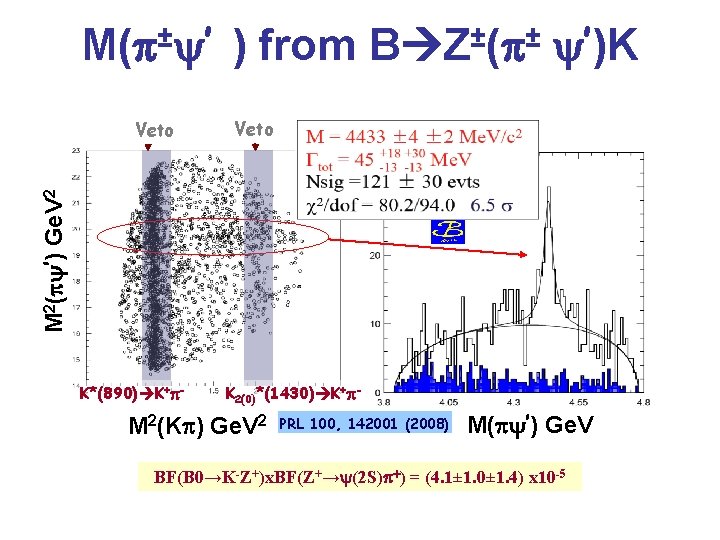 ± M(p y’ Veto y’)K -13 M 2(py’) Ge. V 2 Veto ) from