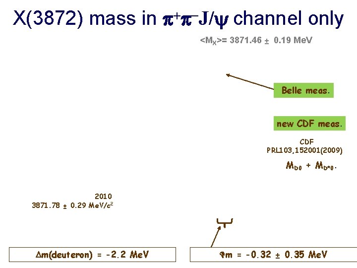 X(3872) mass in p+p-J/y channel only <MX>= 3871. 46 ± 0. 19 Me. V