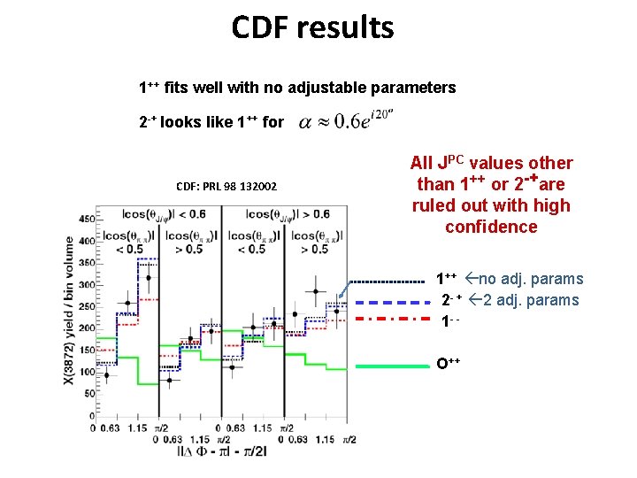 CDF results 1++ fits well with no adjustable parameters 2 -+ looks like 1++