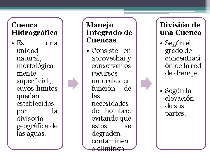 Cuenca Hidrográfica • Es una unidad natural, morfológica mente superficial, cuyos límites quedan establecidos