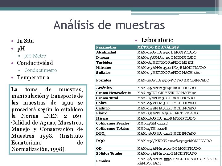 Análisis de muestras • In Situ • p. H ▫ p. H-Metro • Conductividad