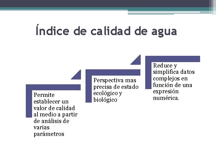 Índice de calidad de agua Permite establecer un valor de calidad al medio a