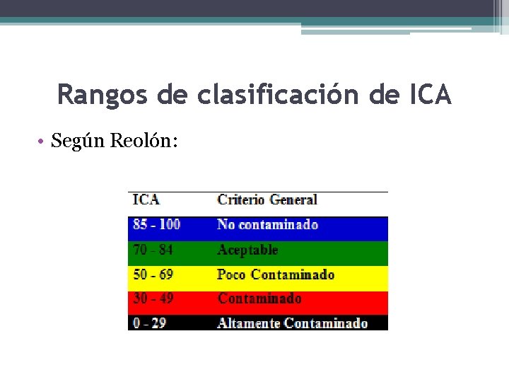 Rangos de clasificación de ICA • Según Reolón: 