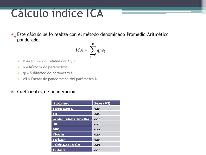 Cálculo índice ICA • Parámetro Pesos (Wi) Temperatura. 0. 10 p. H 0. 12
