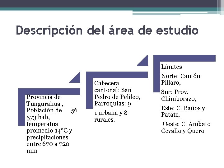 Descripción del área de estudio Provincia de Tungurahua , Población de 56 573 hab,