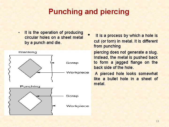 Punching and piercing • It is the operation of producing circular holes on a
