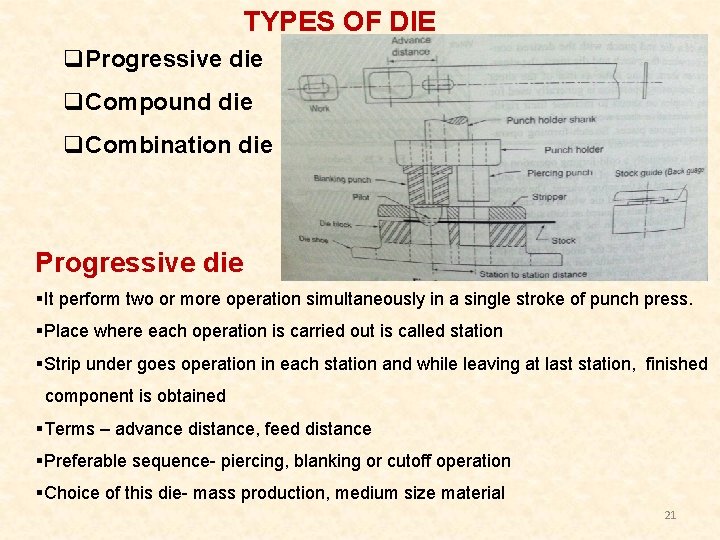 TYPES OF DIE q. Progressive die q. Compound die q. Combination die Progressive die