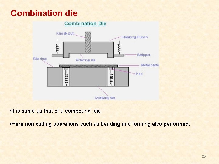Combination die §It is same as that of a compound die. §Here non cutting
