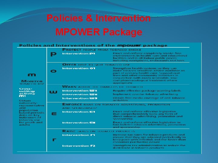 Policies & Intervention MPOWER Package 