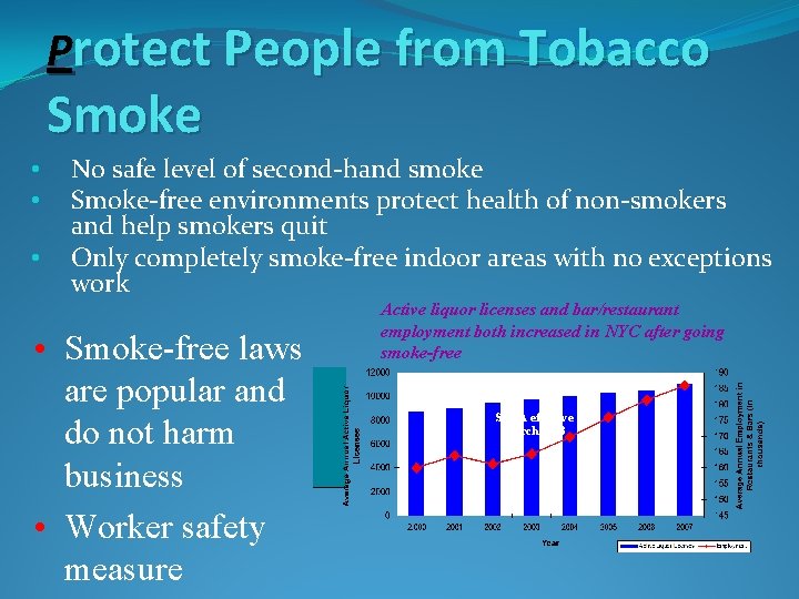 Protect People from Tobacco Smoke • • • No safe level of second-hand smoke