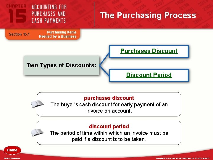 The Purchasing Process Section 15. 1 Purchasing Items Needed by a Business Purchases Discount