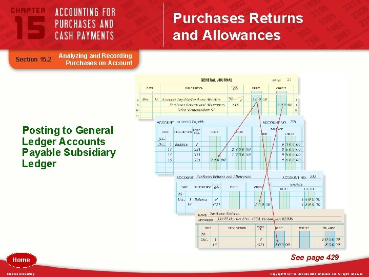 Purchases Returns and Allowances Section 15. 2 Analyzing and Recording Purchases on Account Posting