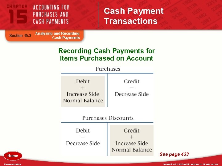 Cash Payment Transactions Section 15. 3 Analyzing and Recording Cash Payments for Items Purchased