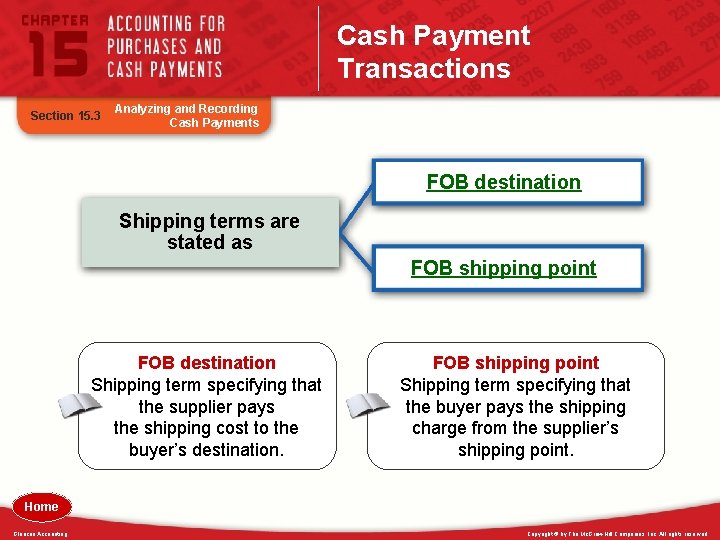Cash Payment Transactions Section 15. 3 Analyzing and Recording Cash Payments FOB destination Shipping