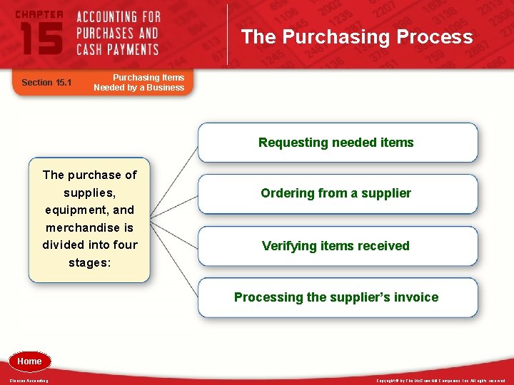 The Purchasing Process Section 15. 1 Purchasing Items Needed by a Business Requesting needed