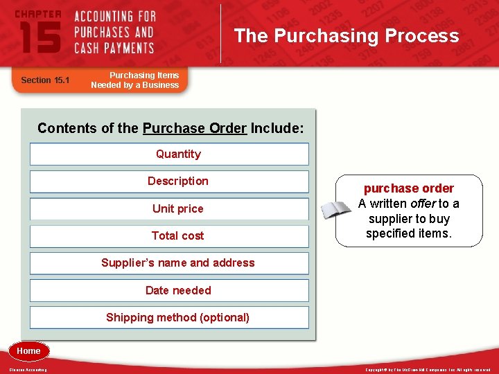 The Purchasing Process Section 15. 1 Purchasing Items Needed by a Business Contents of