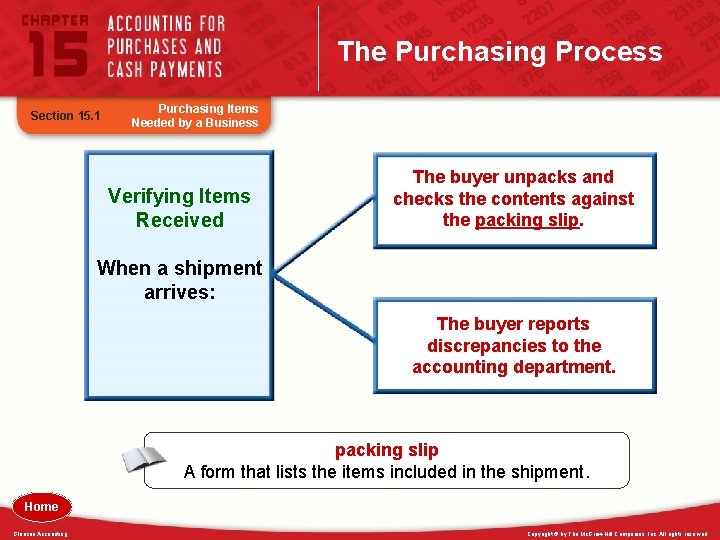 The Purchasing Process Section 15. 1 Purchasing Items Needed by a Business Verifying Items