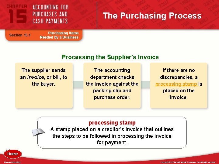 The Purchasing Process Section 15. 1 Purchasing Items Needed by a Business Processing the