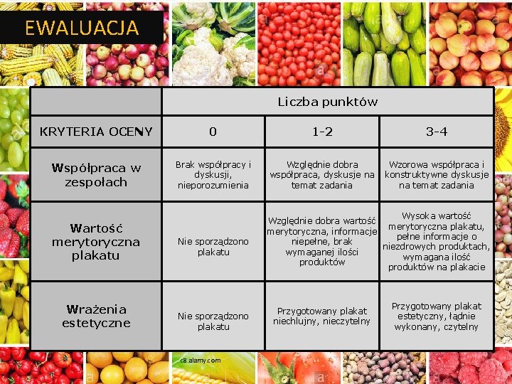 EWALUACJA Liczba punktów KRYTERIA OCENY 0 1 -2 3 -4 Współpraca w zespołach Brak