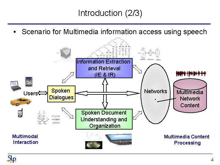 Spoken Document Recognition Organization and Retrieval Berlin Chen