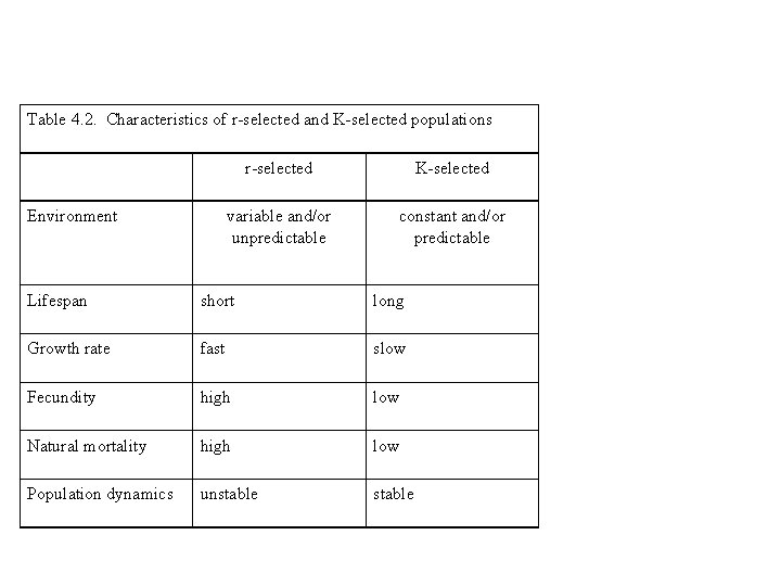 Table 4. 2. Characteristics of r-selected and K-selected populations Environment r-selected K-selected variable and/or