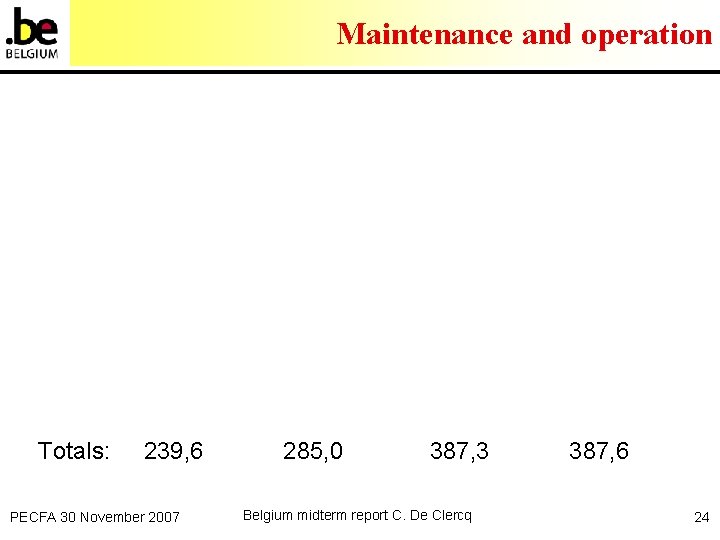 Maintenance and operation Totals: 239, 6 285, 0 387, 3 387, 6 PECFA 30
