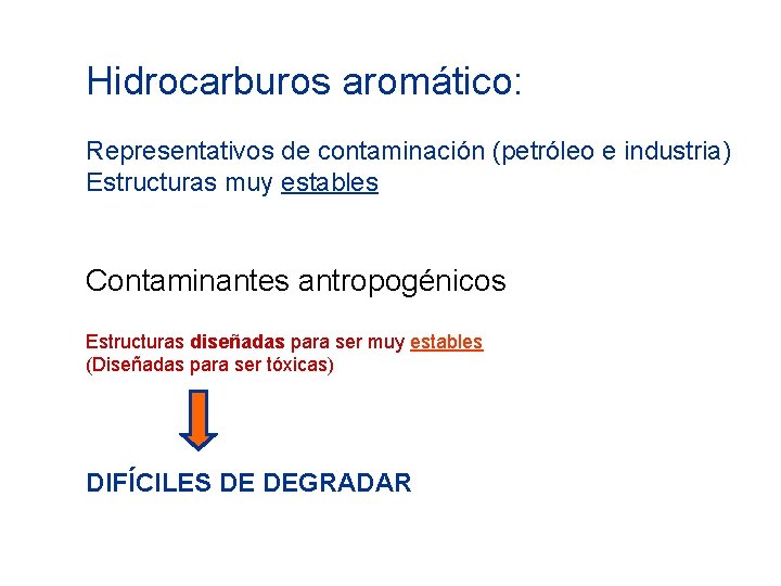 Hidrocarburos aromático: Representativos de contaminación (petróleo e industria) Estructuras muy estables Contaminantes antropogénicos Estructuras